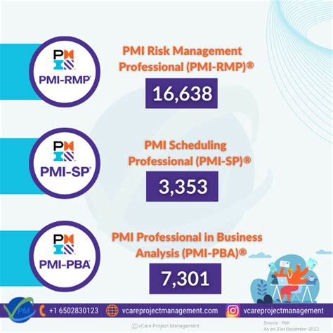 is pmi pba worth it|Is the PMI.
